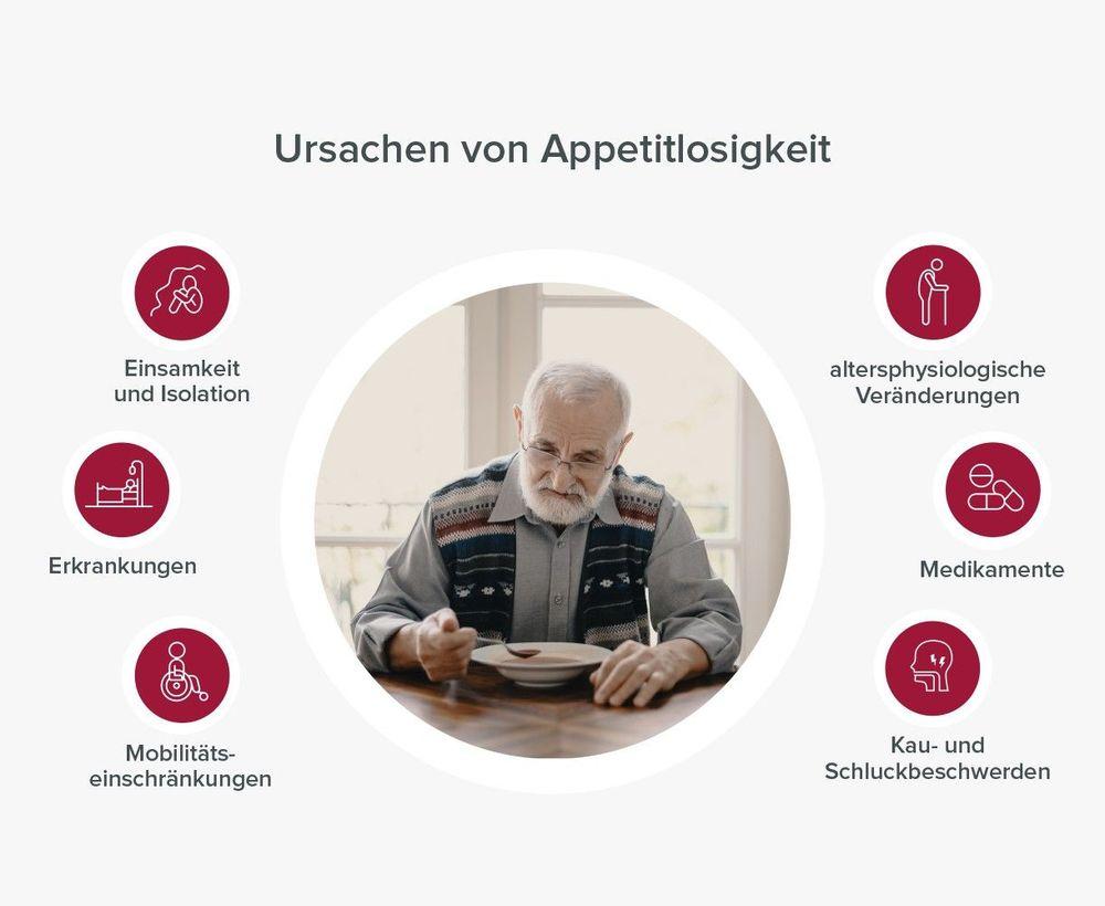 Ursachen von Appetitlosigkeit