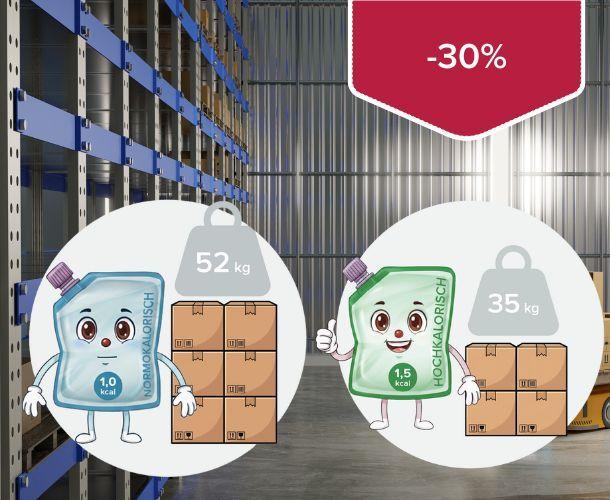 Kleines Volumen hochkalorische Sondennahrung Kleines Volumen hochkalorische Sondennahrung